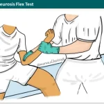 Bicipital Aponeurosis Flex Test