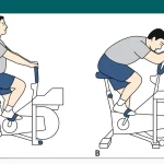 Bicycle Test