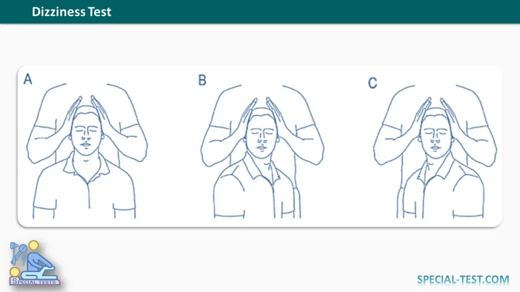 Dizziness Test