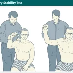 Dynamic Rotary Stability Test