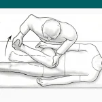 FADDIR test Flexion Adduction internal Rotation test