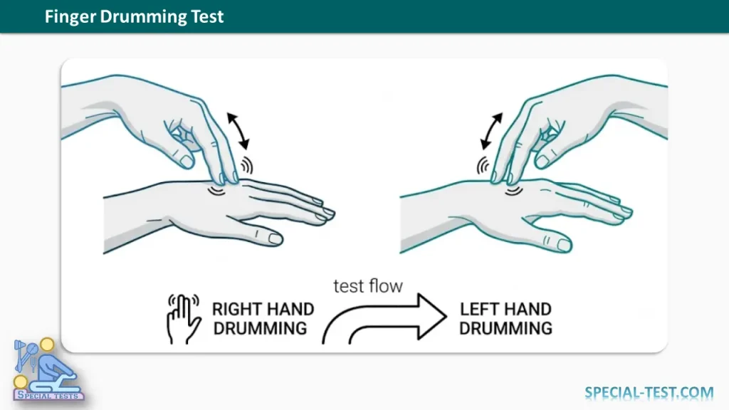 Finger Drumming Test