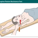 Habermeyer Supine Flexion Resistance Test