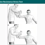 Internal Rotation Resistance Stress Test