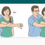 O’Brien’s Test