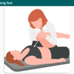 Sacroiliac Rocking Test