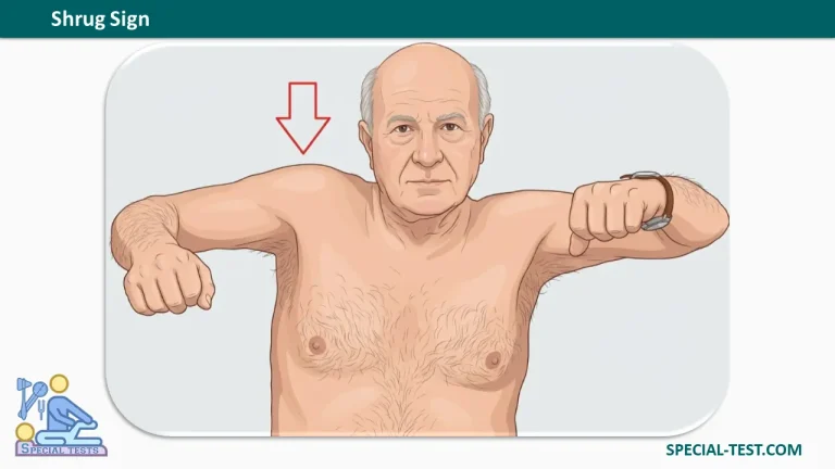 Shrug Sign