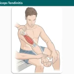 Shoulder Speed Test