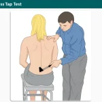 Spinous Process Tap Test