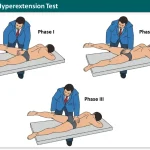 Three-Phase Hyperextension Test