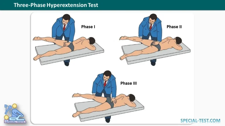 Three Phase Hyperextension Test 1