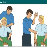 Vertebral Artery Test
