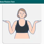 Wadsworth Elbow Flexion Test