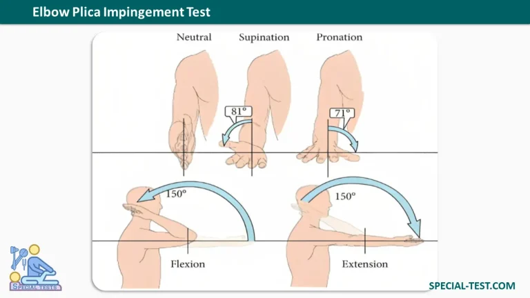 elbow rom