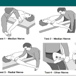Elvey Test