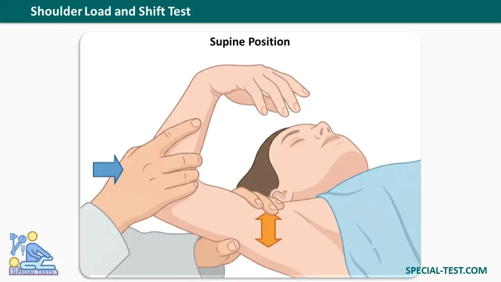 shoulder load and shift test supine